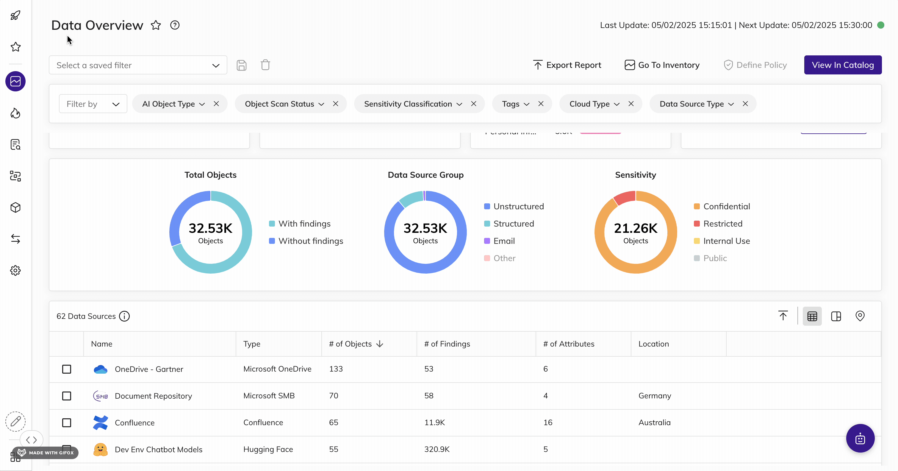 AI Data Security & DSPM Platform | BigID