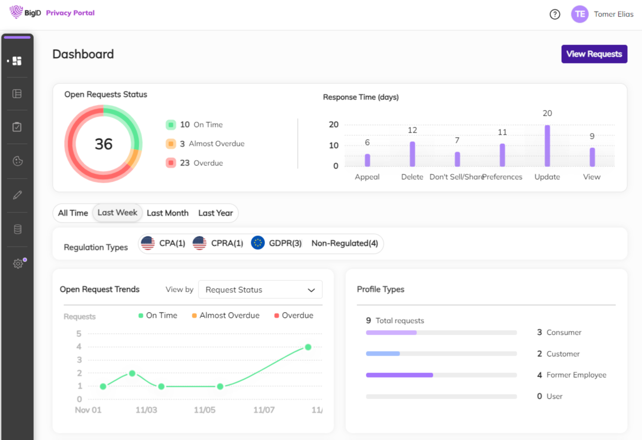 Privacy-Portal-Data-Rights-Management-1 Privacy-Portal-Data-Rights-Management-1