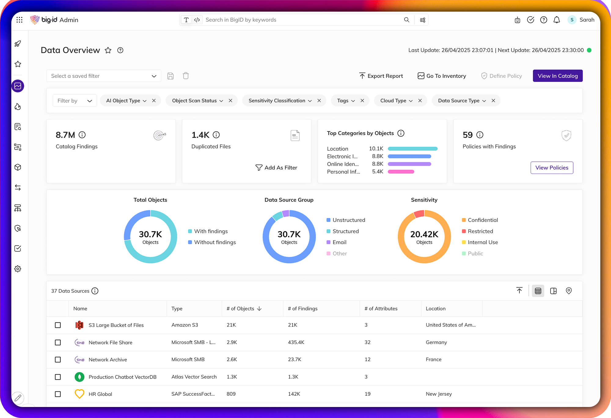 BigID for Data Governance