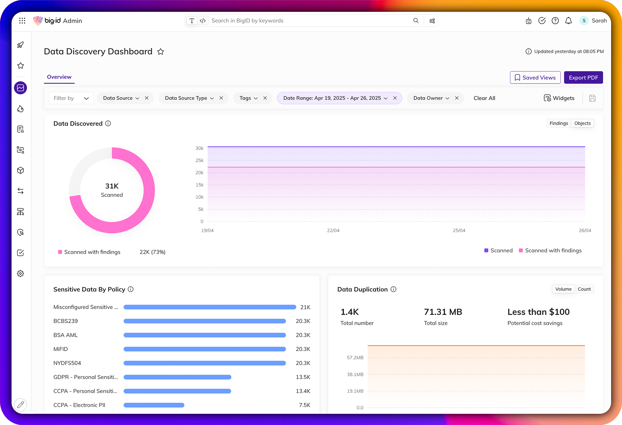 AI Data Security & DSPM Platform | BigID