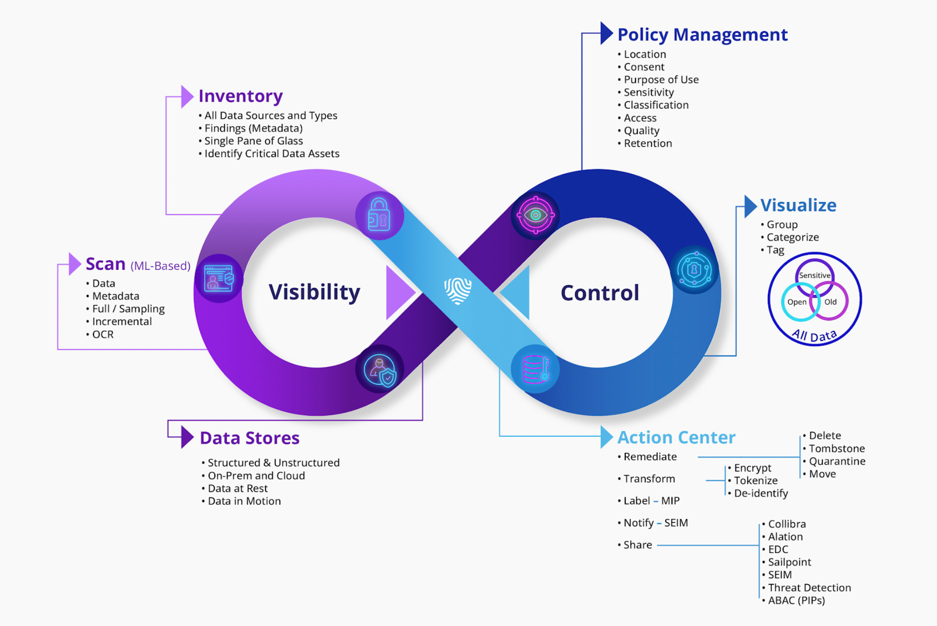 lifecycle-infinity-1 lifecycle-infinity-1