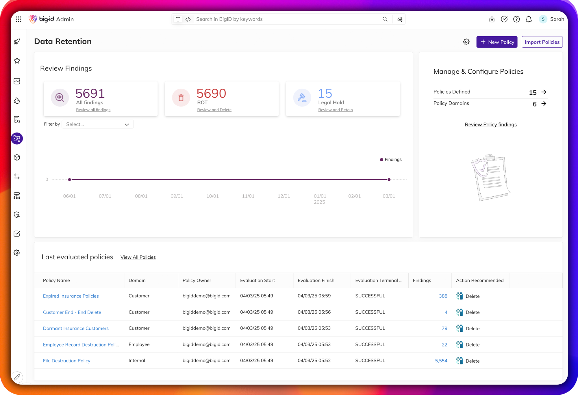 BigID for Data Governance